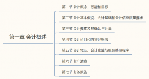 会计基本假设的空间范围（详解四个会计假设的意义）