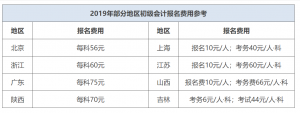 初级会计职称报名费多少钱（学会计的基本条件和要求）