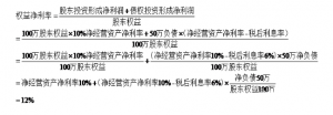 权益净利率怎么计算（分析权益净利率指标越高越好吗）