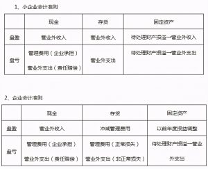 专利费的印花税怎么入账（印花税最新账务处理规定）