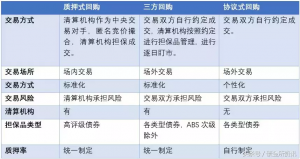 协议式回购手续费（实操变更股权的大概流程）