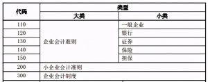 专利费的印花税怎么入账（印花税最新账务处理规定）