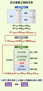 财务费用借贷方表示什么（理解费用类包括哪些科目）