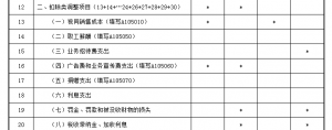 业务招待费比例是多少（公司业务招待费的账务处理）