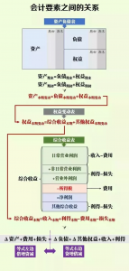 财务费用贷方表示什么（企业财务费用增加是借还是贷）