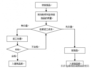 废品损失计入产品成本吗（废品损失的借贷方向）