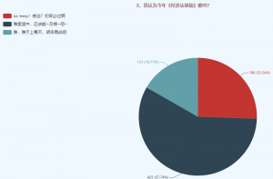 初级会计合格标准每年不一样吗（入门了解会计证分几个等级）