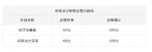 初级会计合格标准每年不一样吗（入门了解会计证分几个等级）