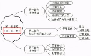 零基础考初级会计难吗（网上自学能过吗）