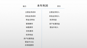 本年利润计算公式是什么（公司年底本年利润结转步骤）