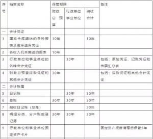 会计凭证的装订范围包括哪些（盘点会计凭证的装订方法有几种）