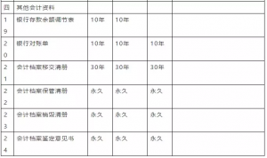 会计凭证的装订范围包括哪些（盘点会计凭证的装订方法有几种）