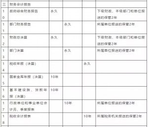 会计凭证的装订范围包括哪些（盘点会计凭证的装订方法有几种）