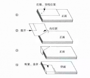 会计凭证的装订范围包括哪些（盘点会计凭证的装订方法有几种）