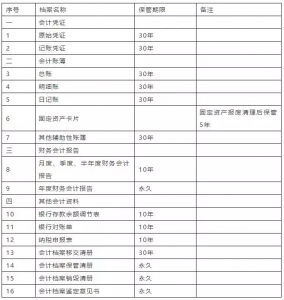 会计凭证的装订范围包括哪些（盘点会计凭证的装订方法有几种）