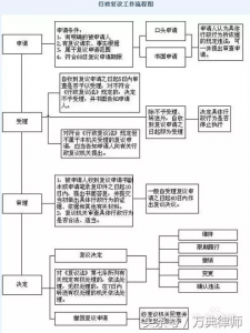 行政复议的范围包括哪些内容（解答行政诉讼复议前置的三种情形）