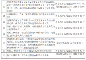 16种不能抵扣进项税额具体解释（教你怎么区分可抵扣和不可抵扣）