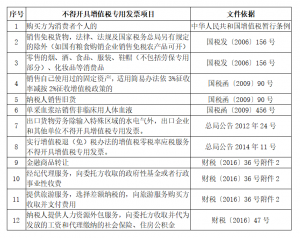 16种不能抵扣进项税额具体解释（教你怎么区分可抵扣和不可抵扣）