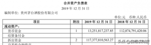 上市公司货币资金是什么意思（分析货币资金多好还是少好）