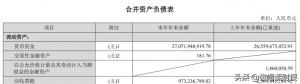 上市公司货币资金是什么意思（分析货币资金多好还是少好）