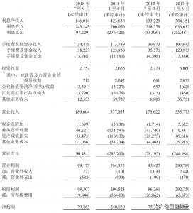 银行拨备前利润计算公式（分析拨备前利润与营业收入关系）