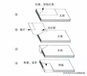 进货发票凭证怎么做（会计记账凭证填写样本）