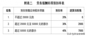 税务咨询公司是干嘛的（税务在线咨询平台推荐）