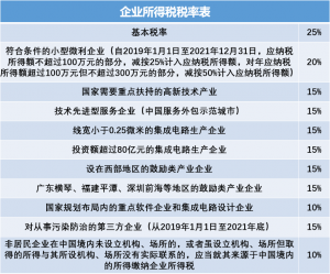 小规模企业所得税一年交几次（举例说明公司盈利10w交多少税）