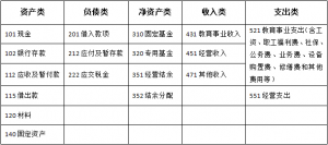 私立学校会计账务处理实例（最新民办学校会计核算）