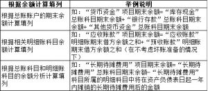 资产负债表期末余额和年初余额的关系（5分钟教你看懂财务报表）