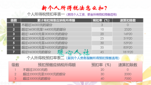 8000工资扣多少个人税和五险（个人所得税计算和扣除五险一金的方法）