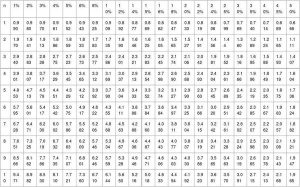 复利年金现值系数计算公式（复利年金现值系数概念和PVIF计算及系数表）