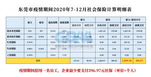 2021年东莞社保缴费基数（东莞社保缴费新规和调查报告）