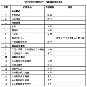 农村会计档案包括哪些内容（会计档案的各种凭证保存年限）