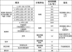 车船税每年都要交吗（车船税定义和不同车型适用税额）