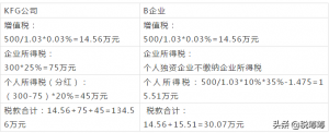 什么是核定征收什么是查账征收（两种征收方式和区别）