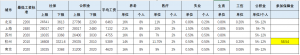 2021年南京社保基数调整通知（全国各地最低工资标准和上限情况）