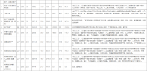 装修公司利润率是多少正常（装修公司盈利模式和利润分析）