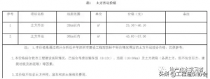 预算土方开挖多少钱一立方（土方成本分析和开挖费用计算）