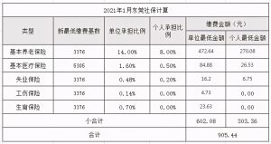 东莞社保最低缴费基数是多少（东莞社保计算表和缴纳金额）