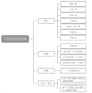 5个点提成怎么算法（举例3000元5个点提成）