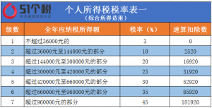 公司劳务费税率表（2021劳务费一般纳税人税率）