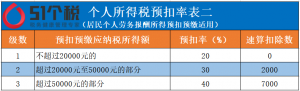 公司劳务费税率表（2021劳务费一般纳税人税率）