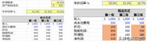 递延收入是什么类科目（递延收益的账务处理）