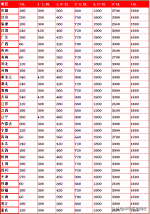 代收车船税没有发票吗（2021交强险费改后价格表）