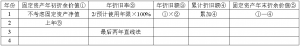 事业单位固定资产分类六大类别（公司固定资产细分类别）