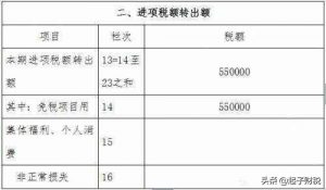 已抵扣进项税转出分录怎么做（增值税进项转出账务处理）