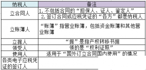 产权转移书据印花税会计分录（印花税2021年新规）