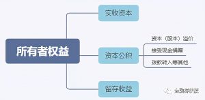 资本公积转增股本会计分录（以资本公积金转增股）