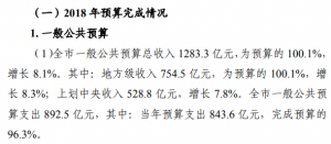 地方一般公共预算收入概念（政府财政收入三大来源）